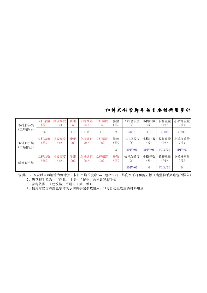 扣件式钢管脚手架材料用量计算