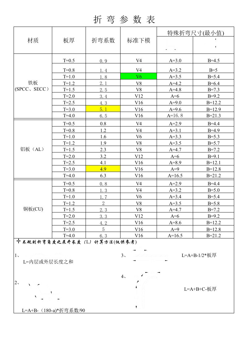 折弯展开系数一览表