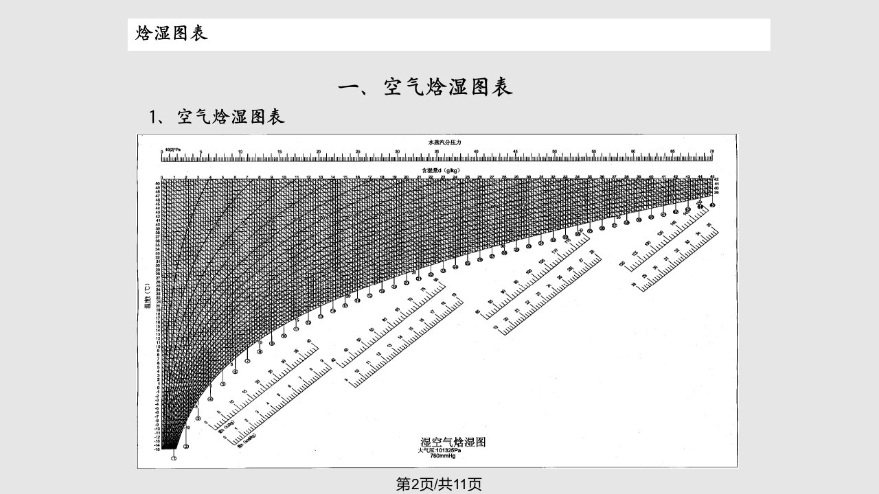 空气焓湿图使用