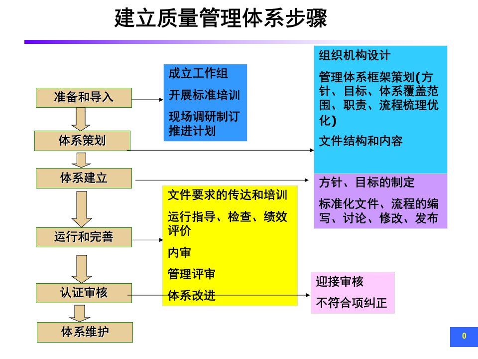 ISO9001质量管理标准培训.ppt课件