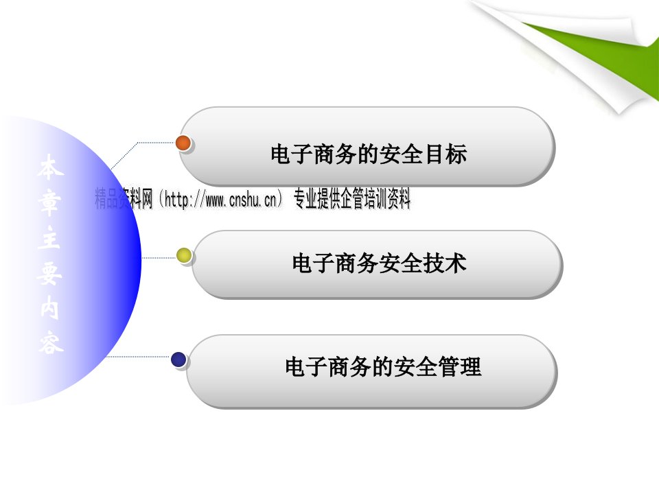 电子商务安全技术与安全目标