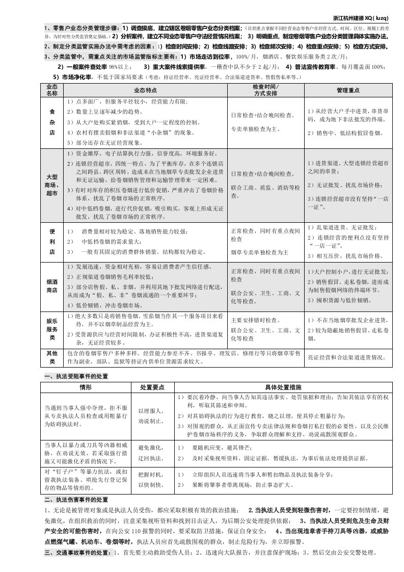 烟草专卖管理师（二级）市场管理零售户业态分类管理和应急处置（XQ版）