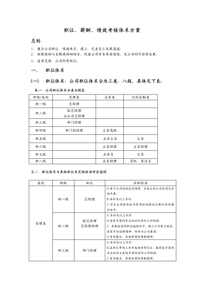 考核方案(试行版)