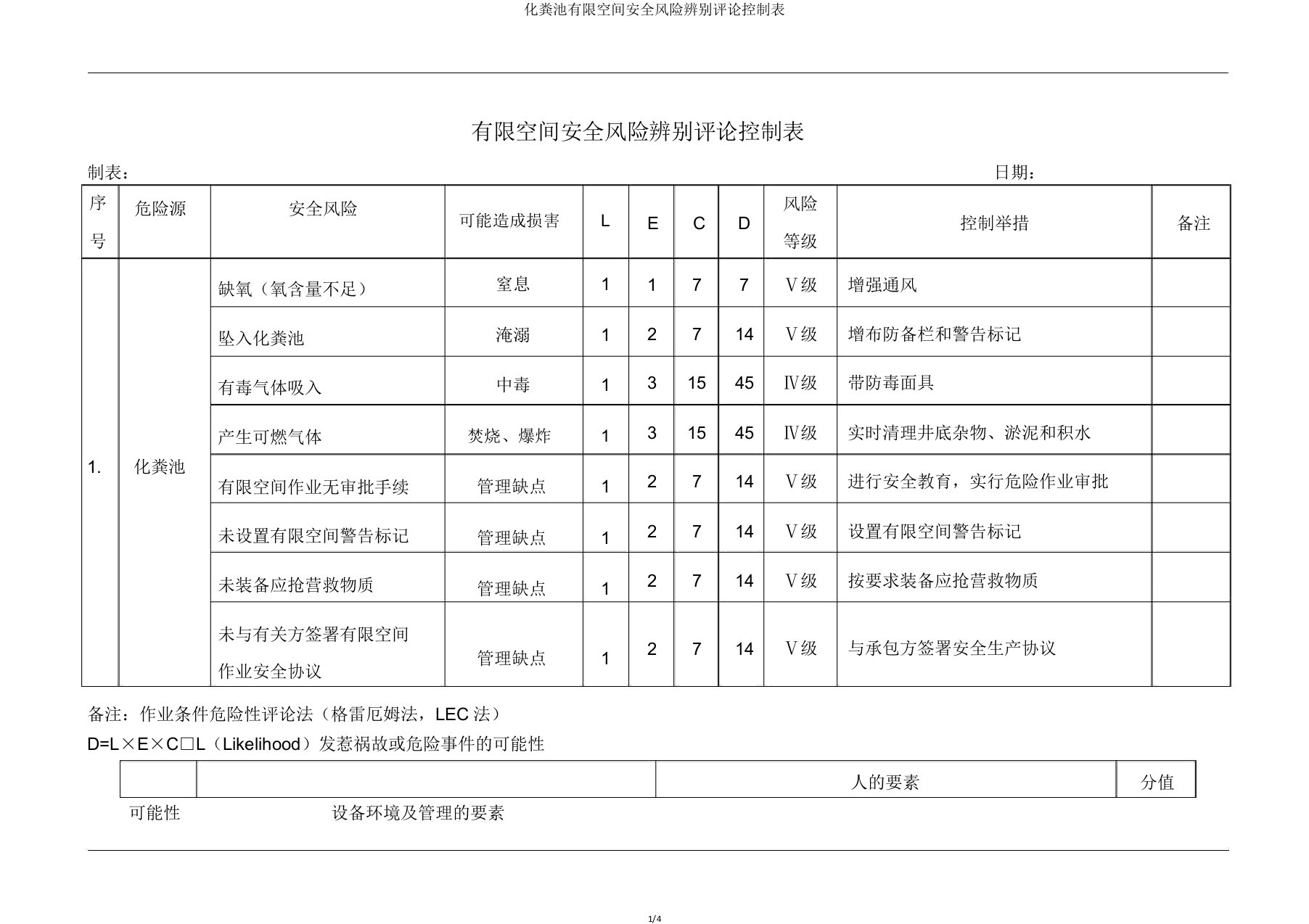 化粪池有限空间安全风险识别评价控制表