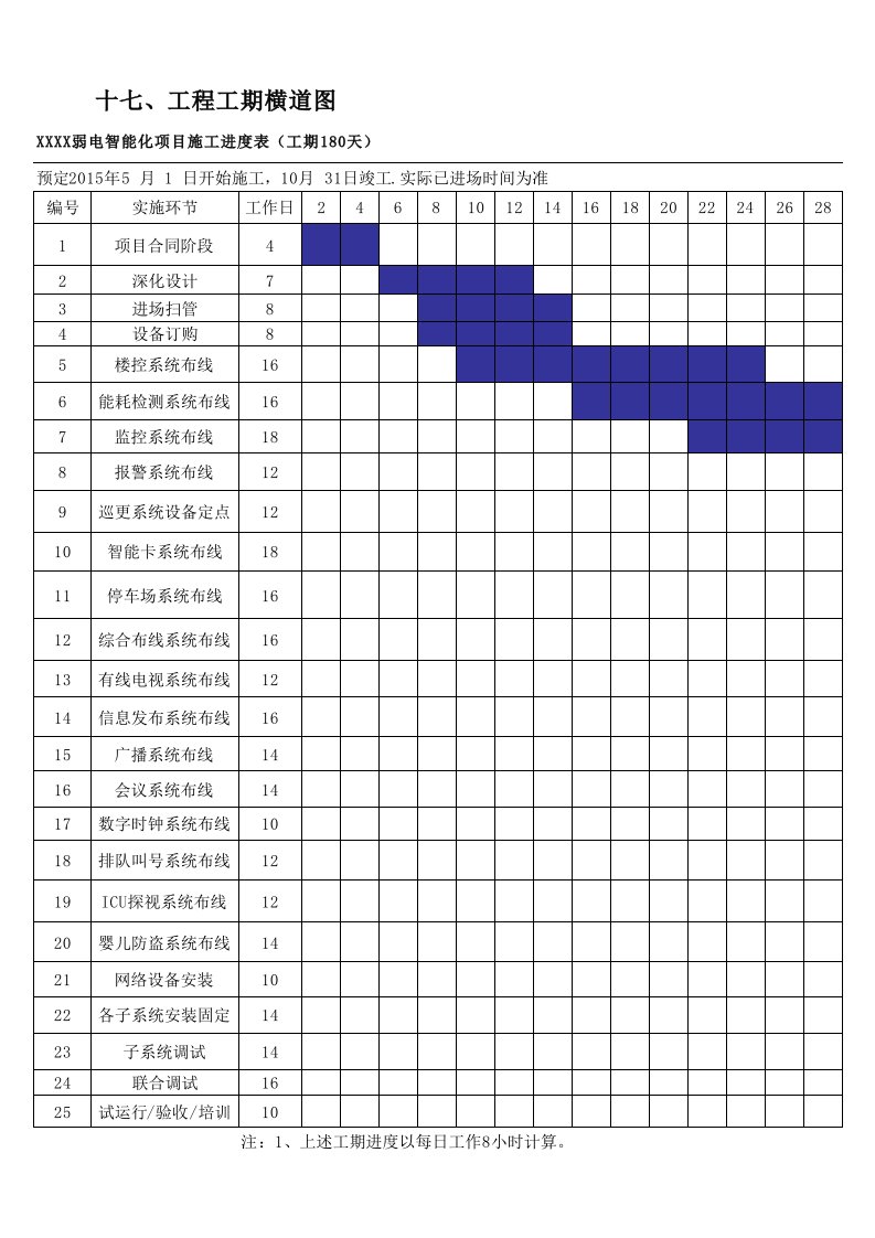 弱电智能化施工进度表横道图(180)