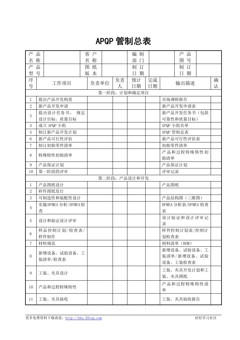 【管理精品】APQP管制总表