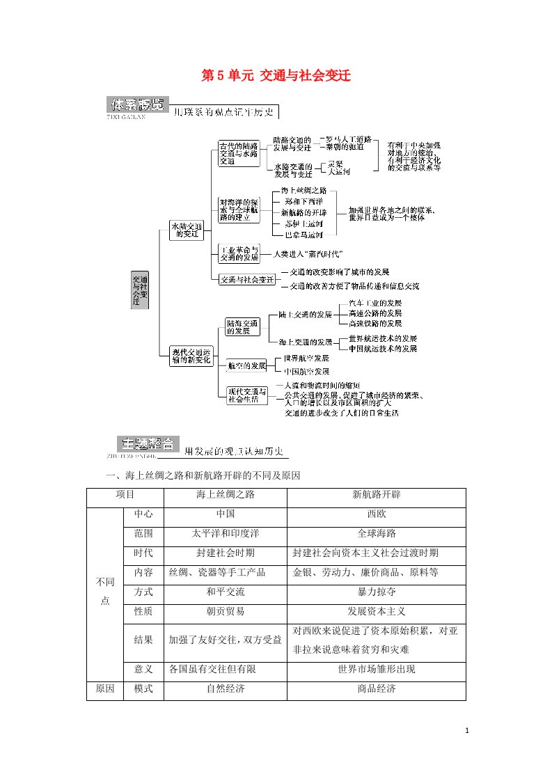 2021_2022学年新教材高中历史第5单元交通与社会变迁单元综合提升学案部编版选择性必修2