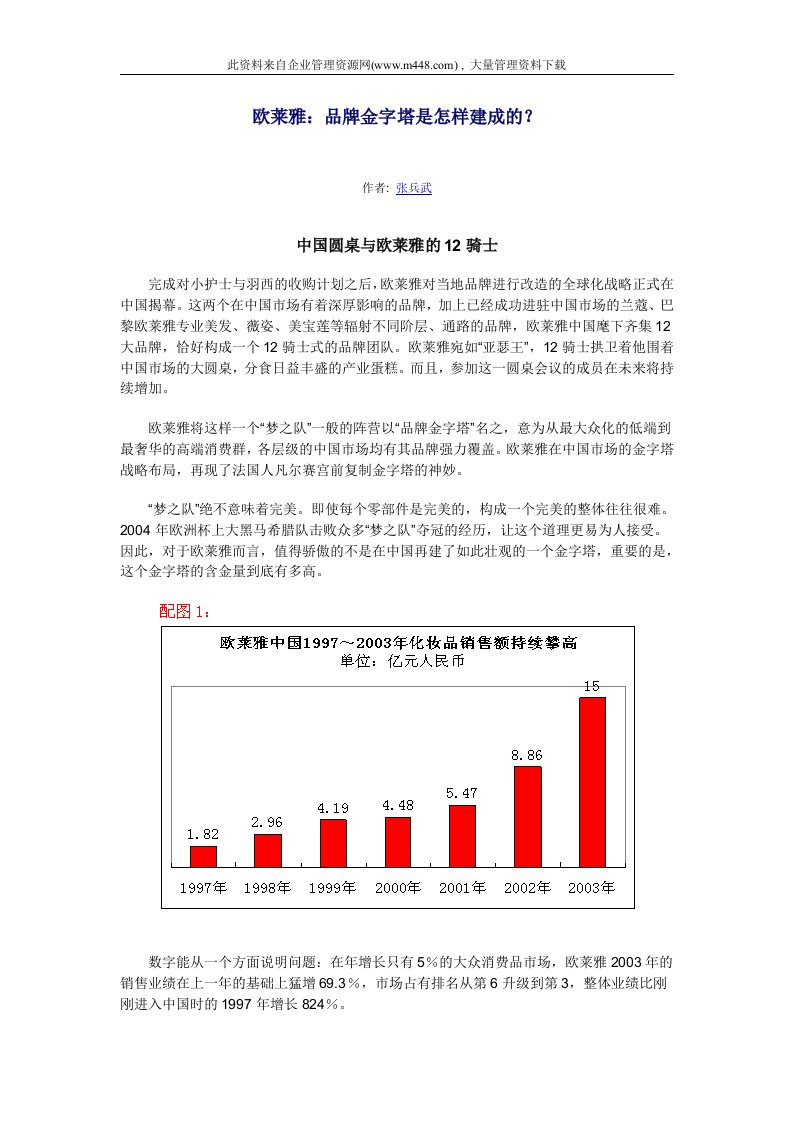 欧莱雅-品牌金字塔是怎样建成的(DOC11)-品牌管理