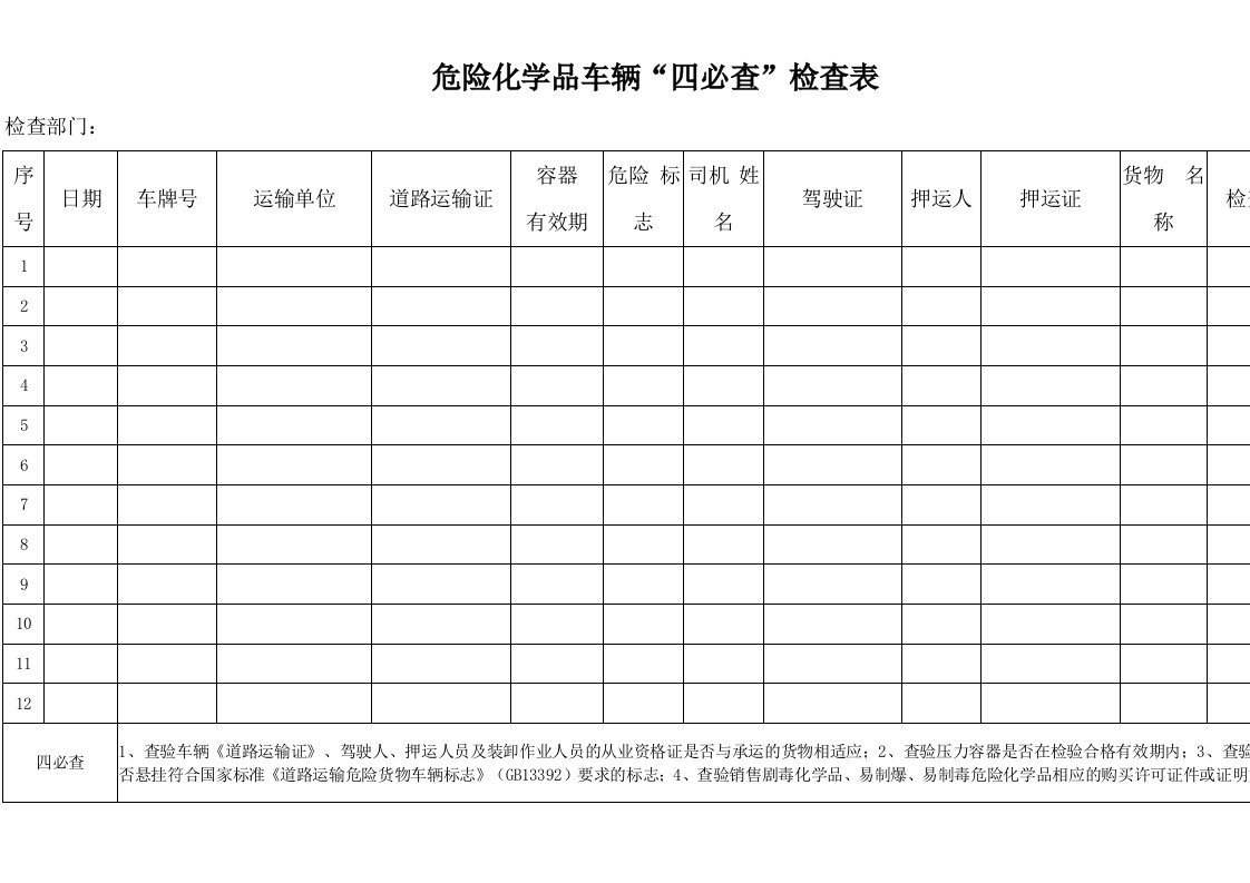 危险化学品车辆“四必查”检查表