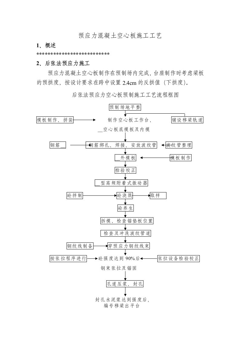 预应力混凝土空心板施工工艺