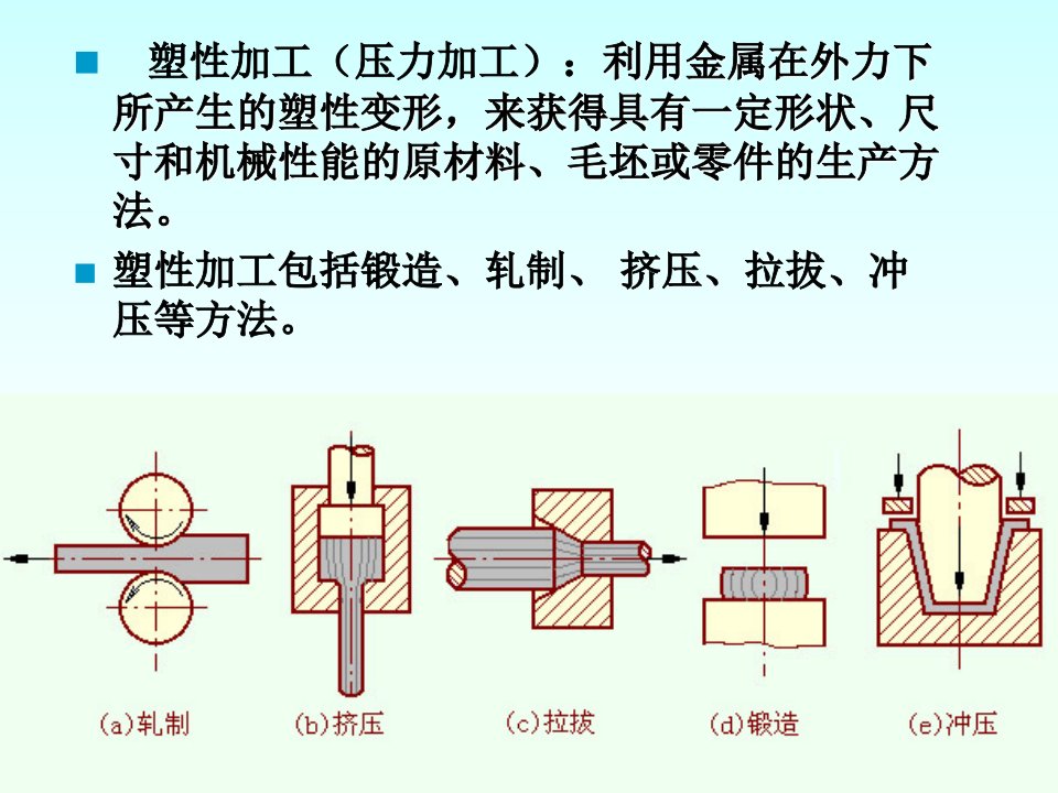 第六章金属的塑性变形和断裂分析