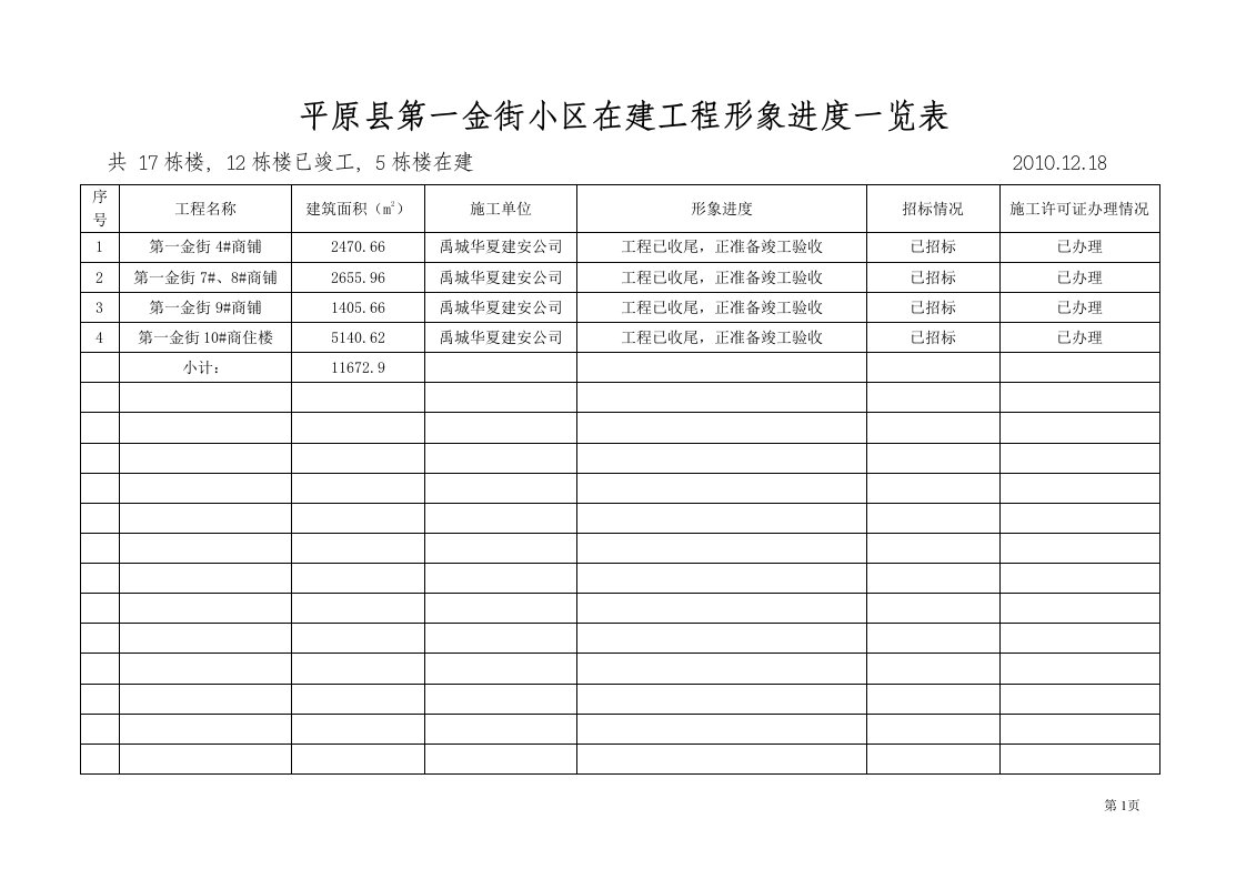 月日在建工程形象进度一览表