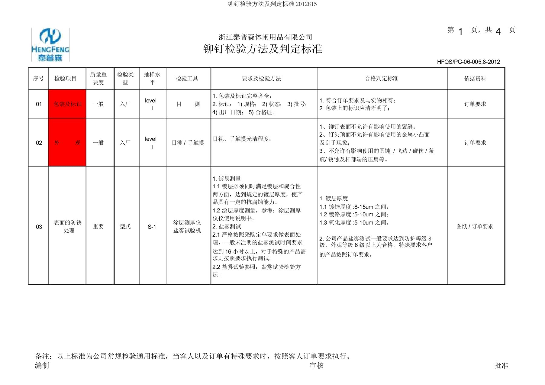 铆钉检验方法及判定标准