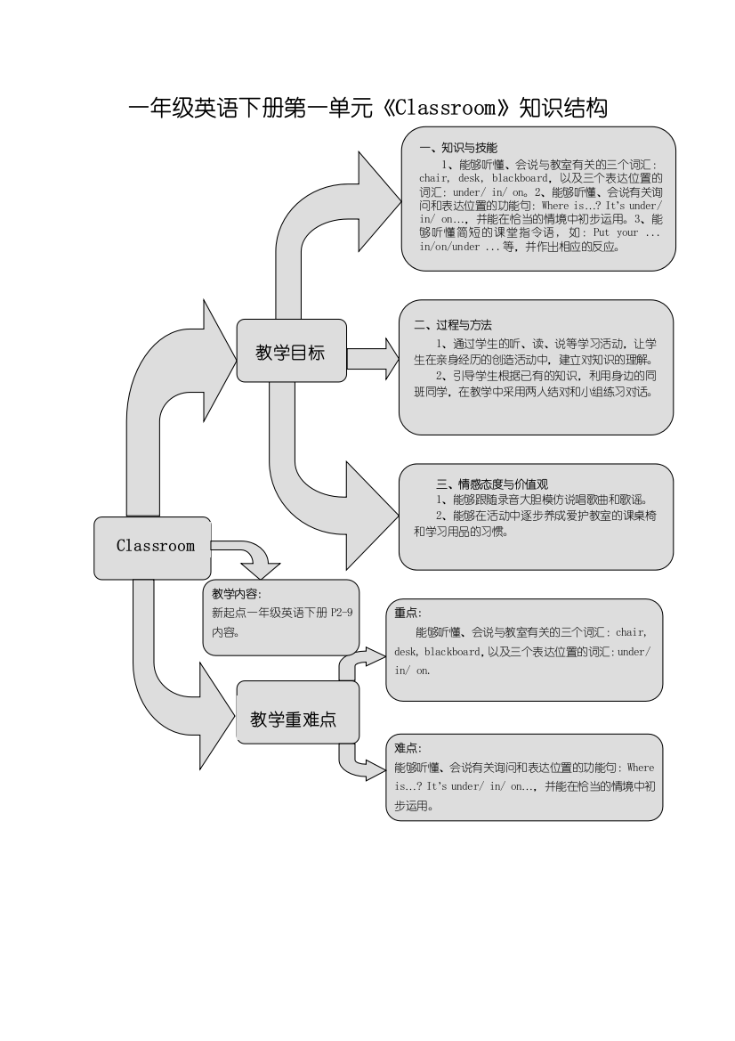 【小学中学教育精选】新起点英语一年级下册Unit