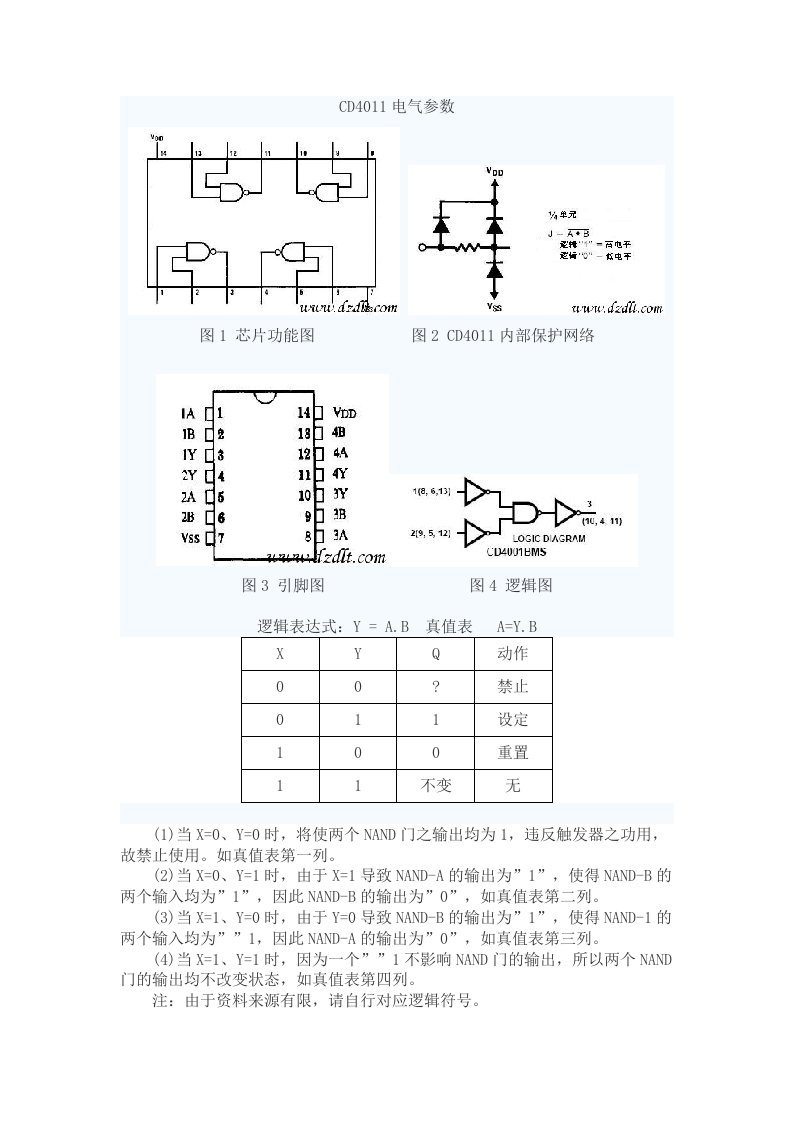 CD4011电气参数