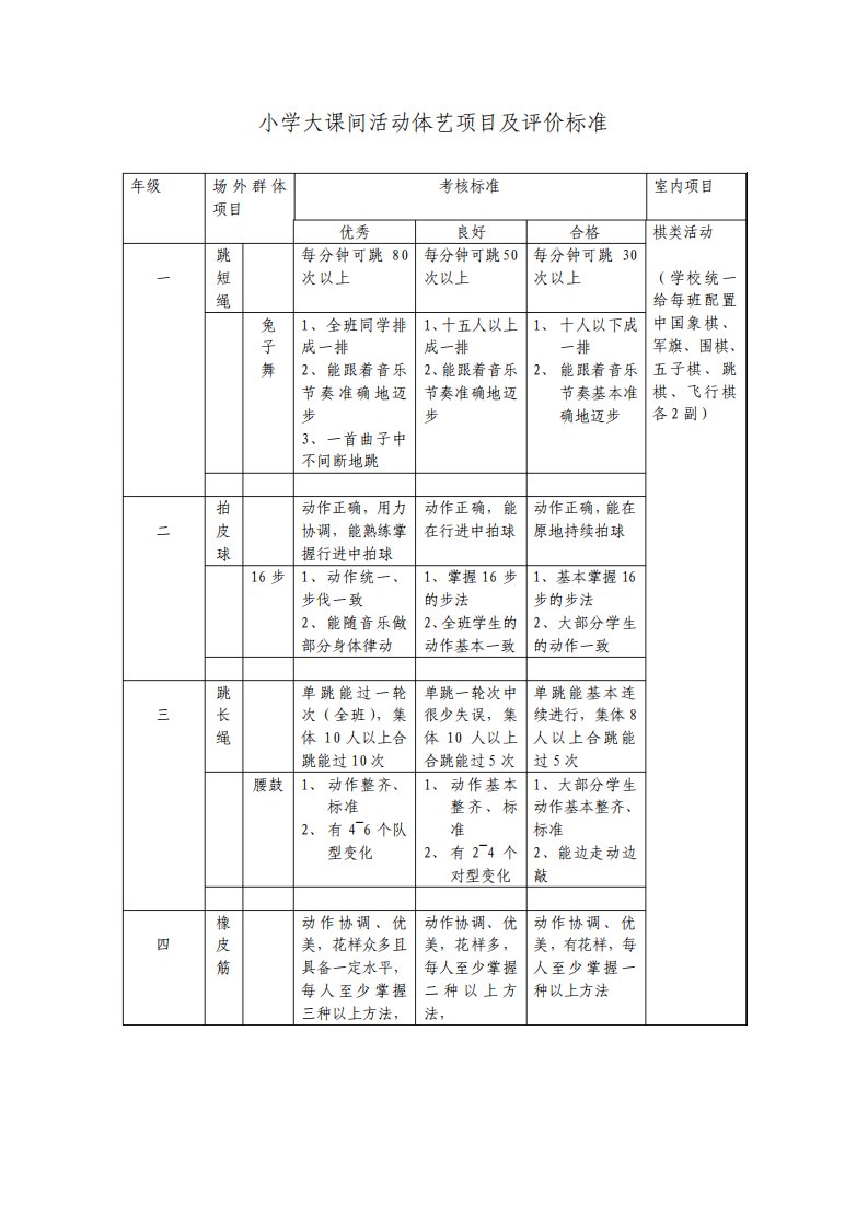 小学大课间活动体艺项目及评价标准