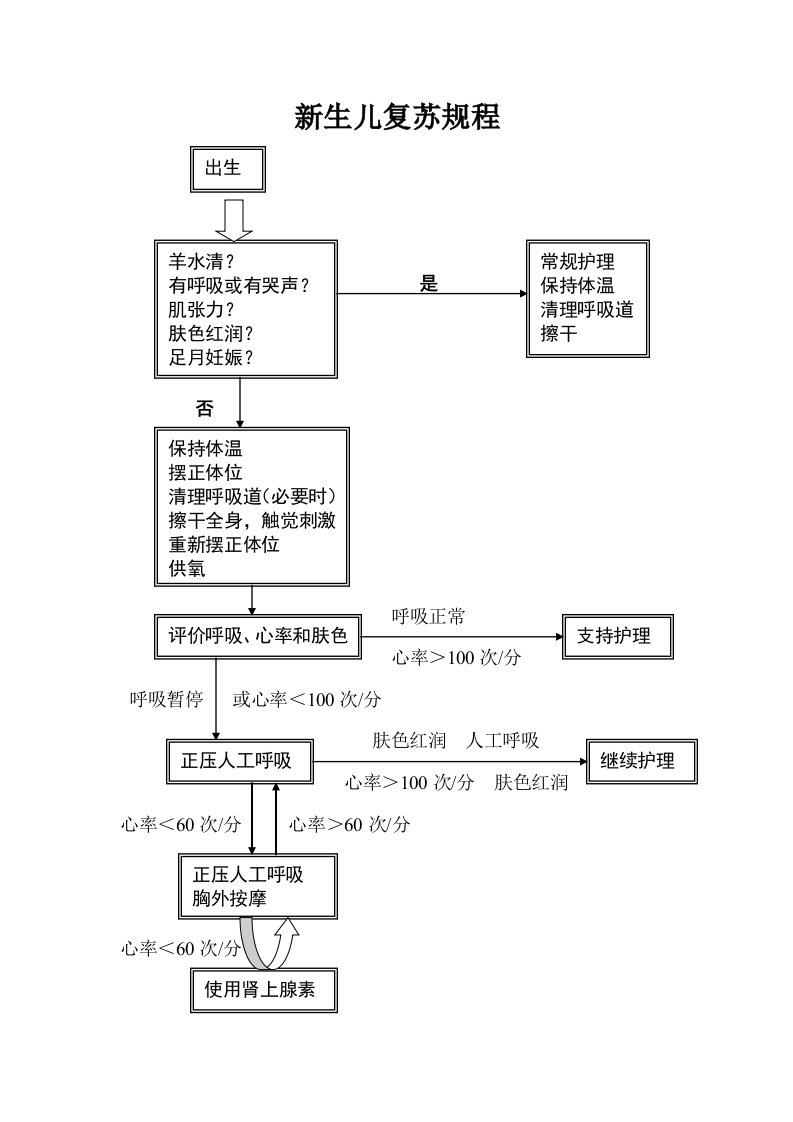 《生儿复苏规程》word版