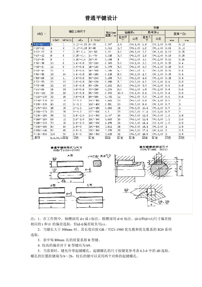 普通平键的设计（精选）