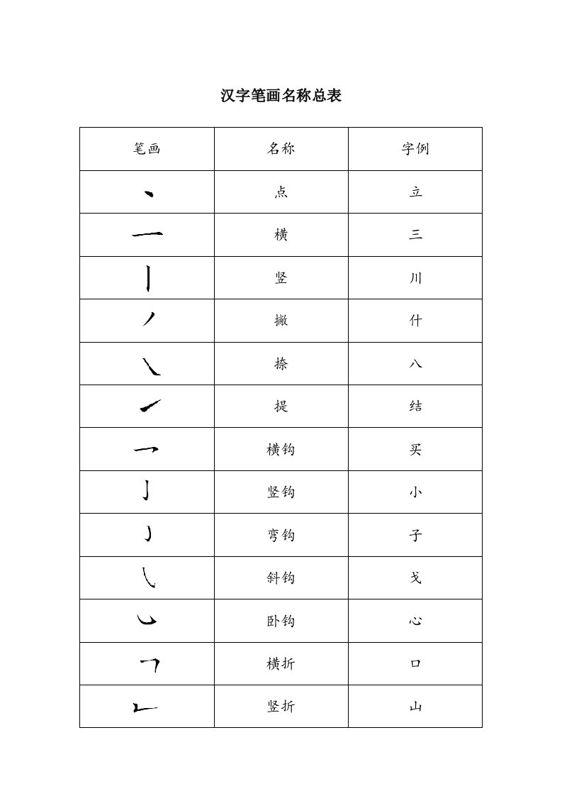 汉字笔画名称总表模板