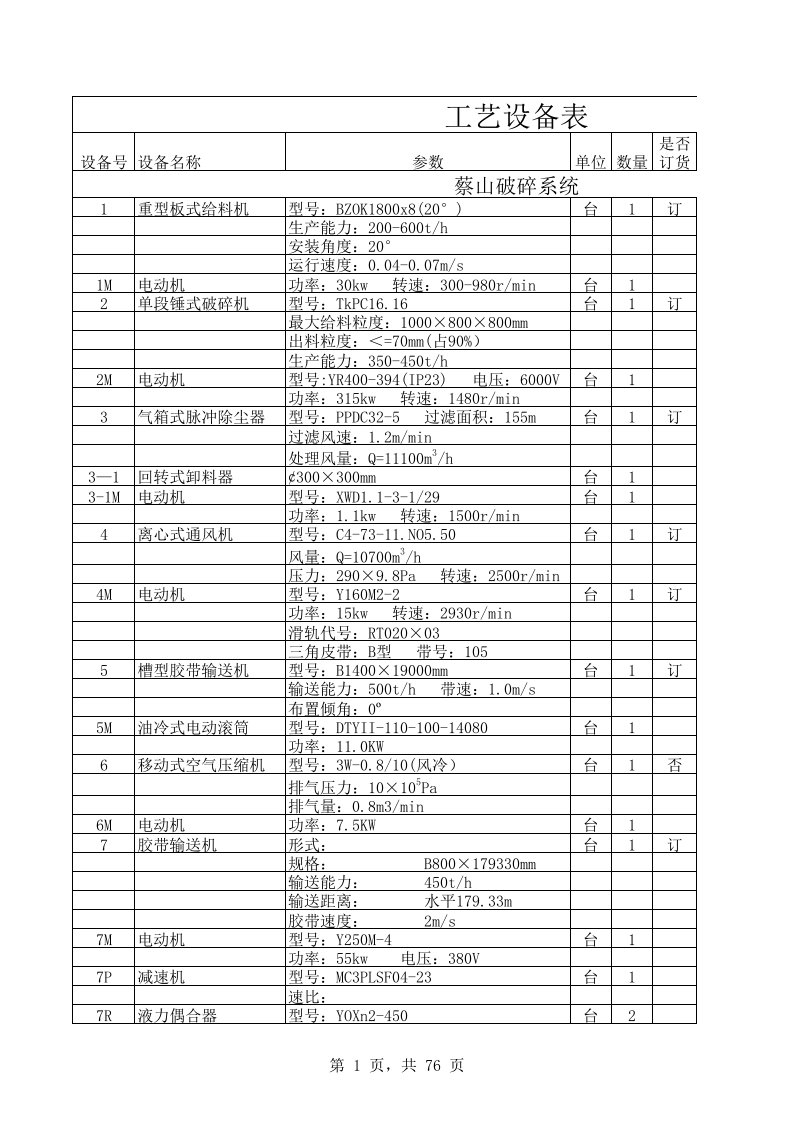 推荐-50T设备表