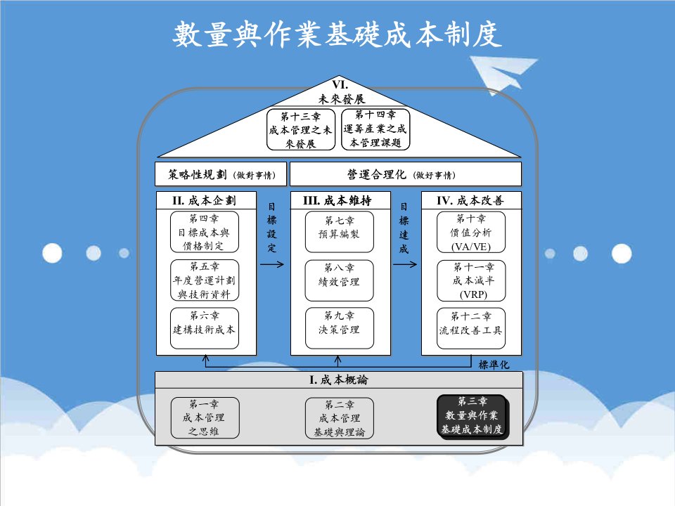 管理制度-数量与作业基础成本制度