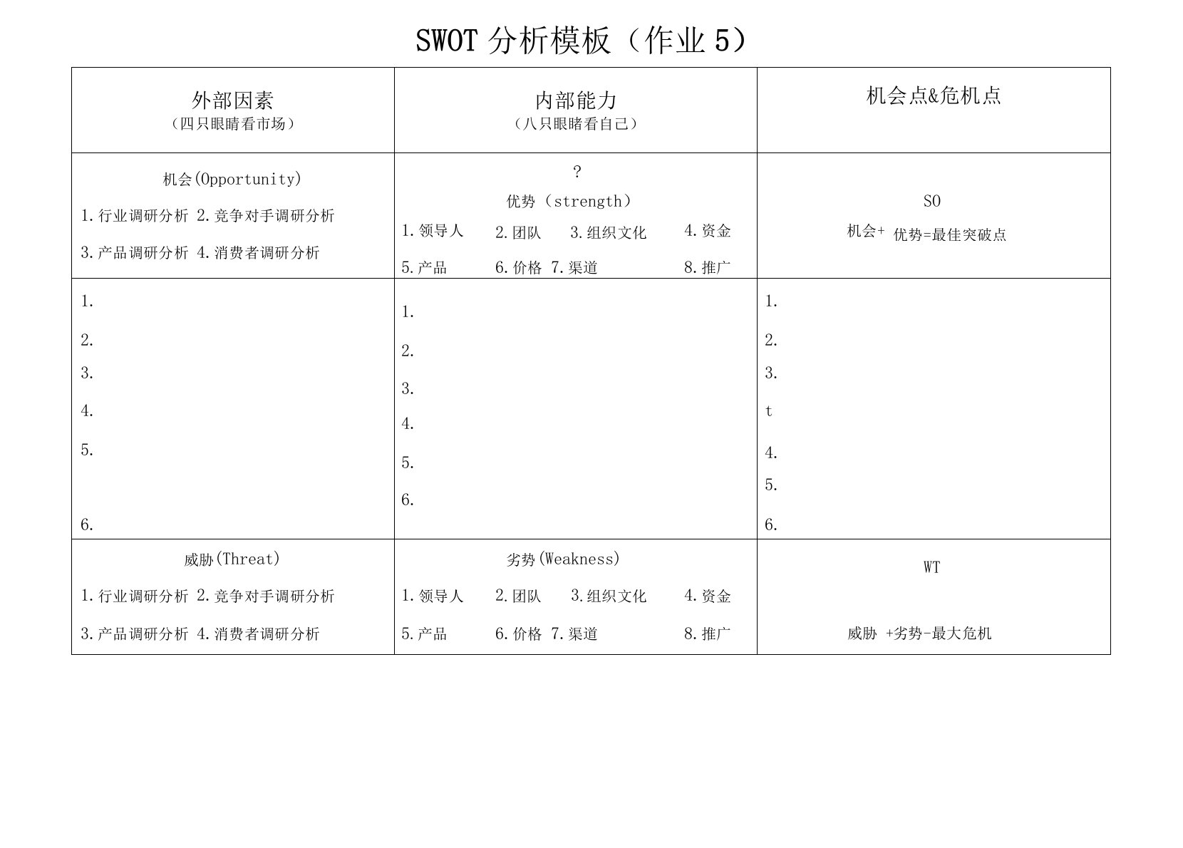 SWOT分析模板