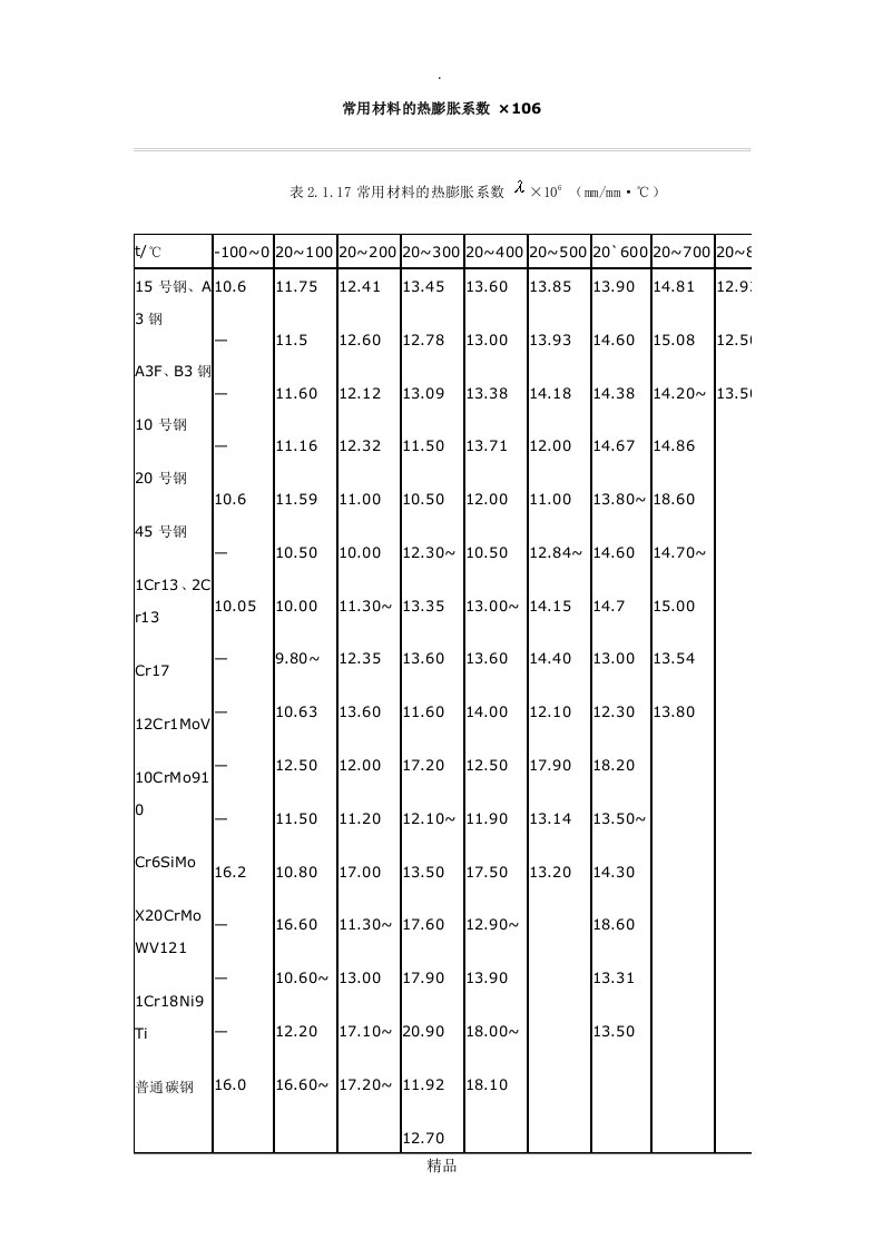 各种材料的热膨胀系数