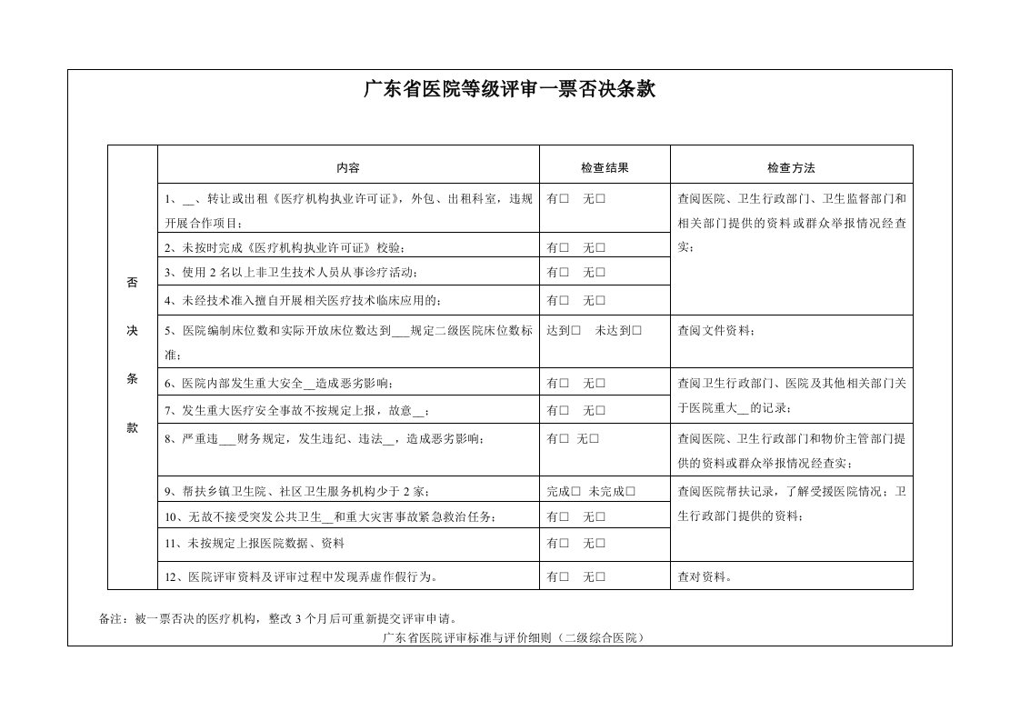 二级综合医院等级评审标准与细则