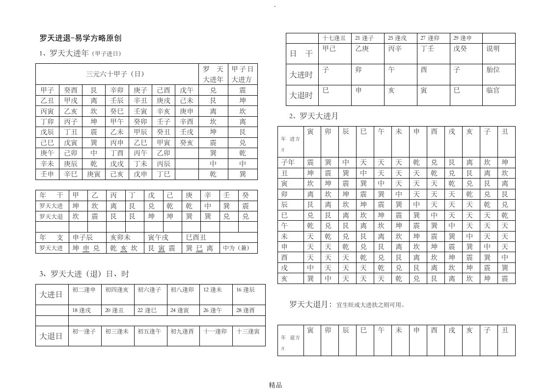 年月日时罗天进退(择日)