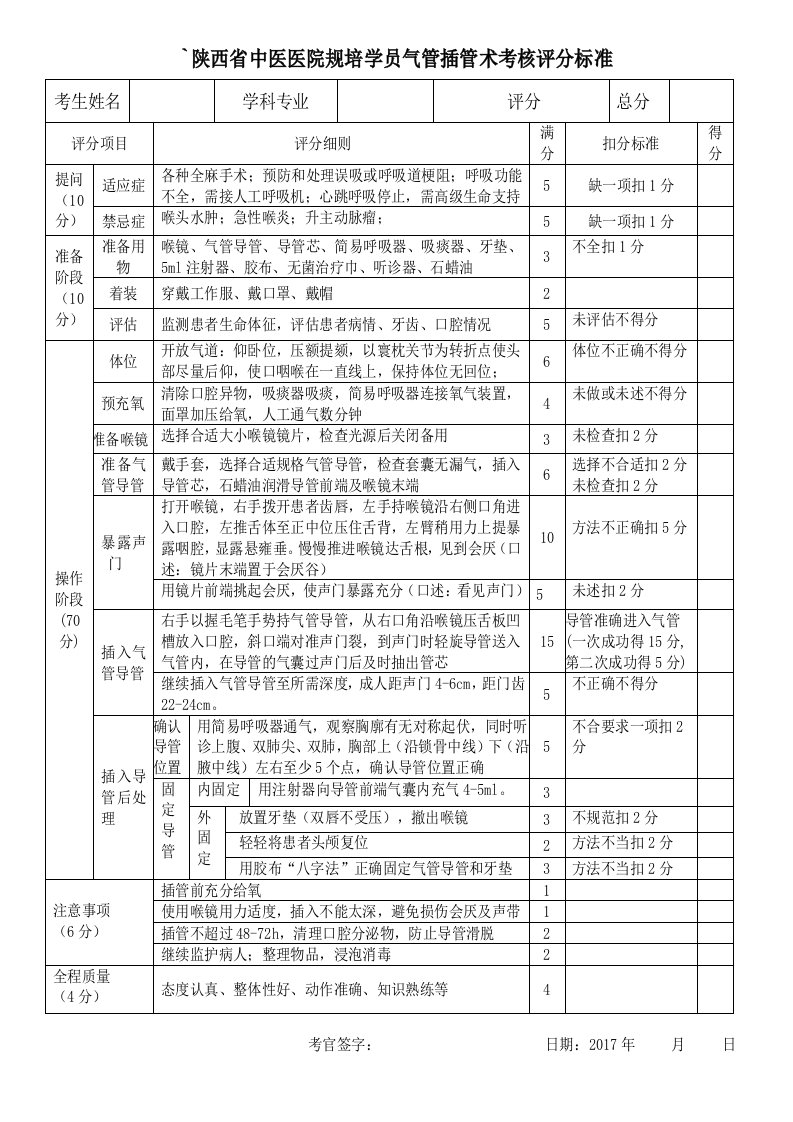 气管插管操作评分标准