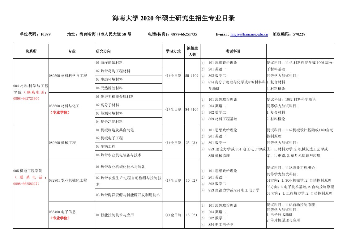 海南大学2020年硕士研究生招生专业目录