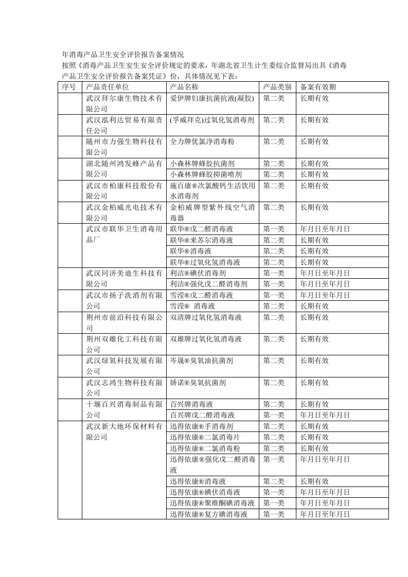 消毒产品卫生安全评价报告备案情况