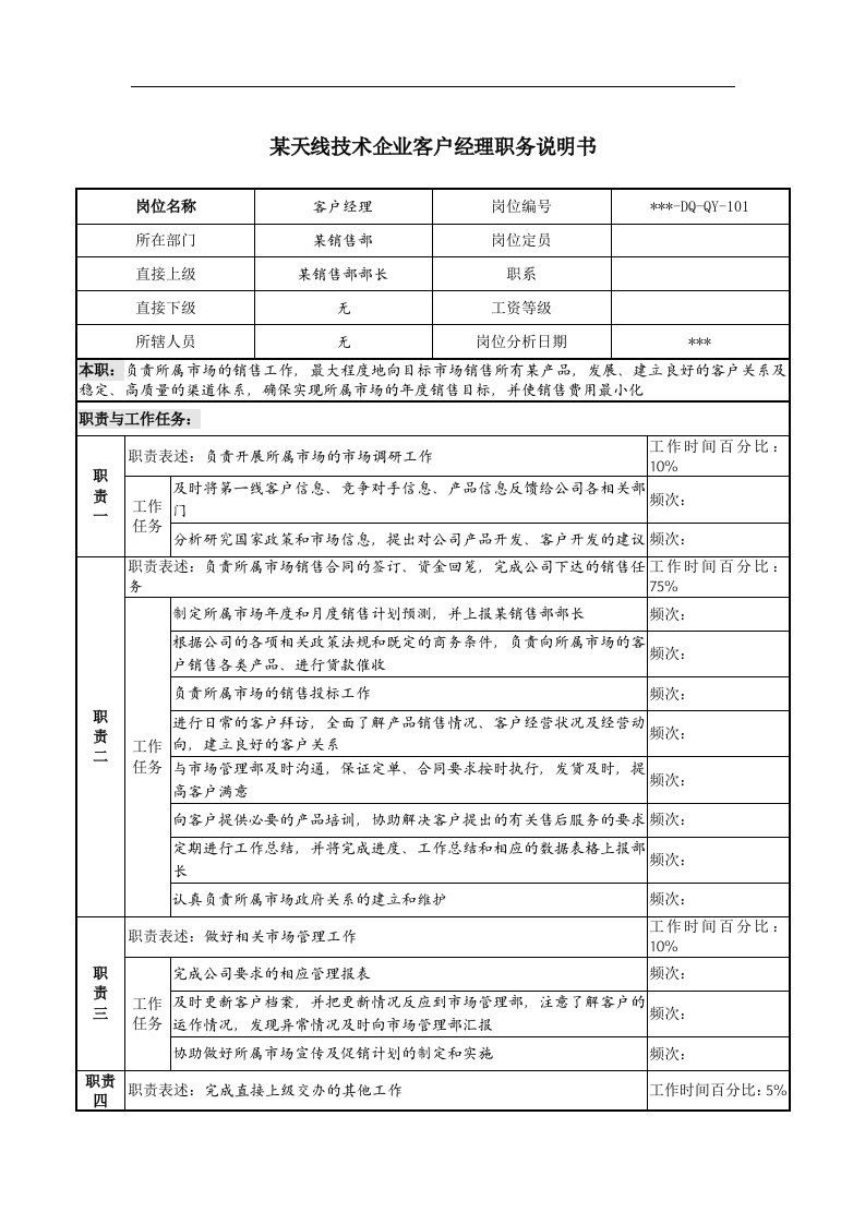 天线技术企业某销售部客户经理职务说明书