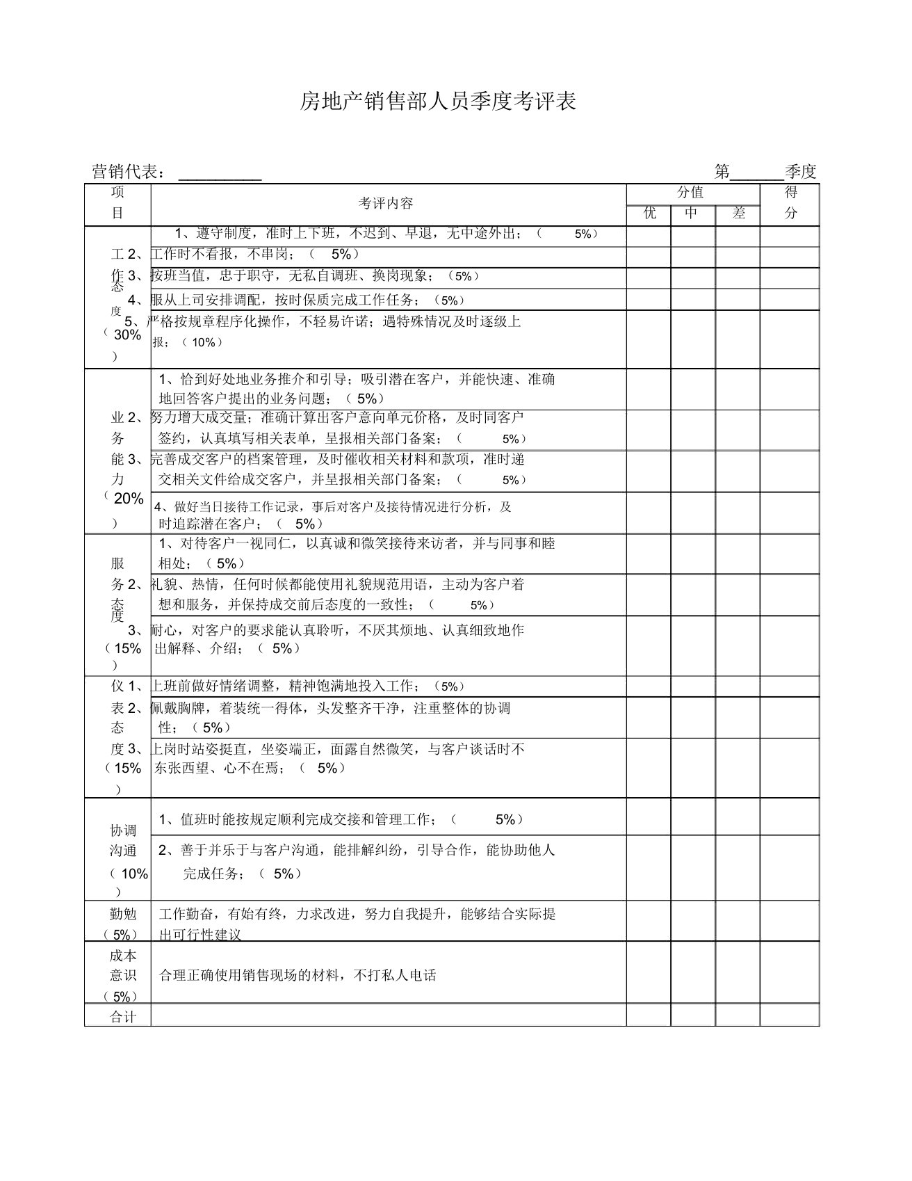 房地产销售部人员季度考评表