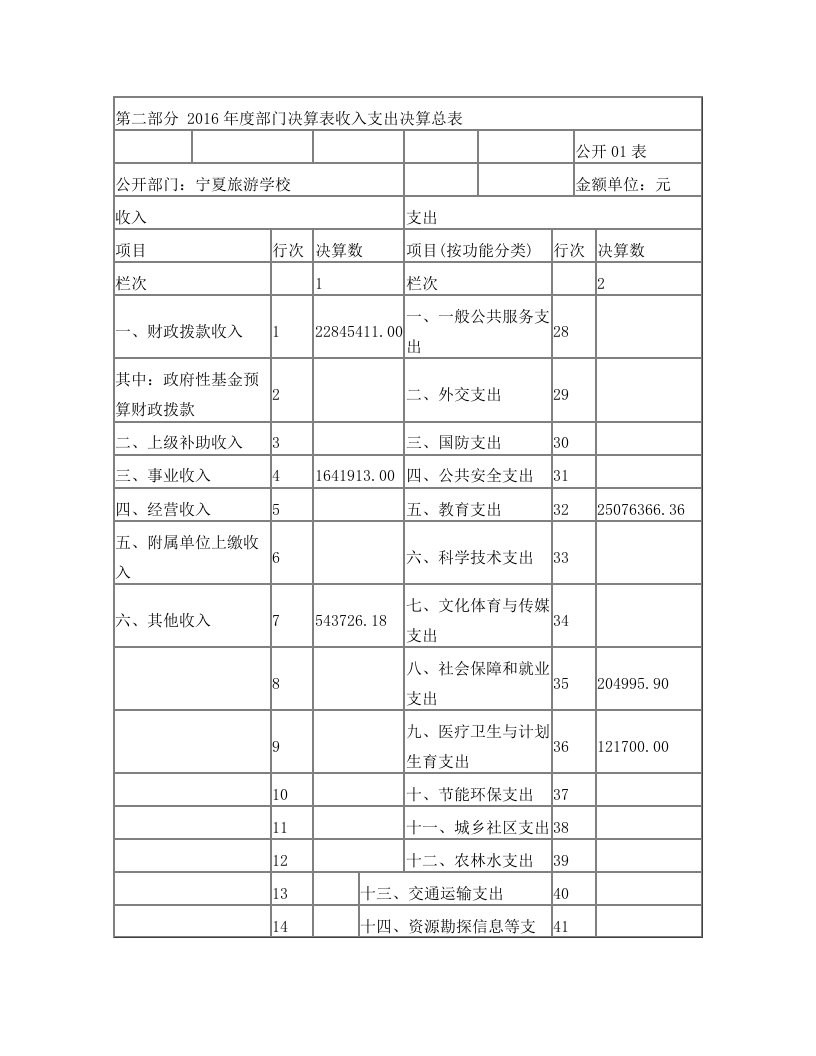 lapAAA2016部门决算表收入支出决算总表