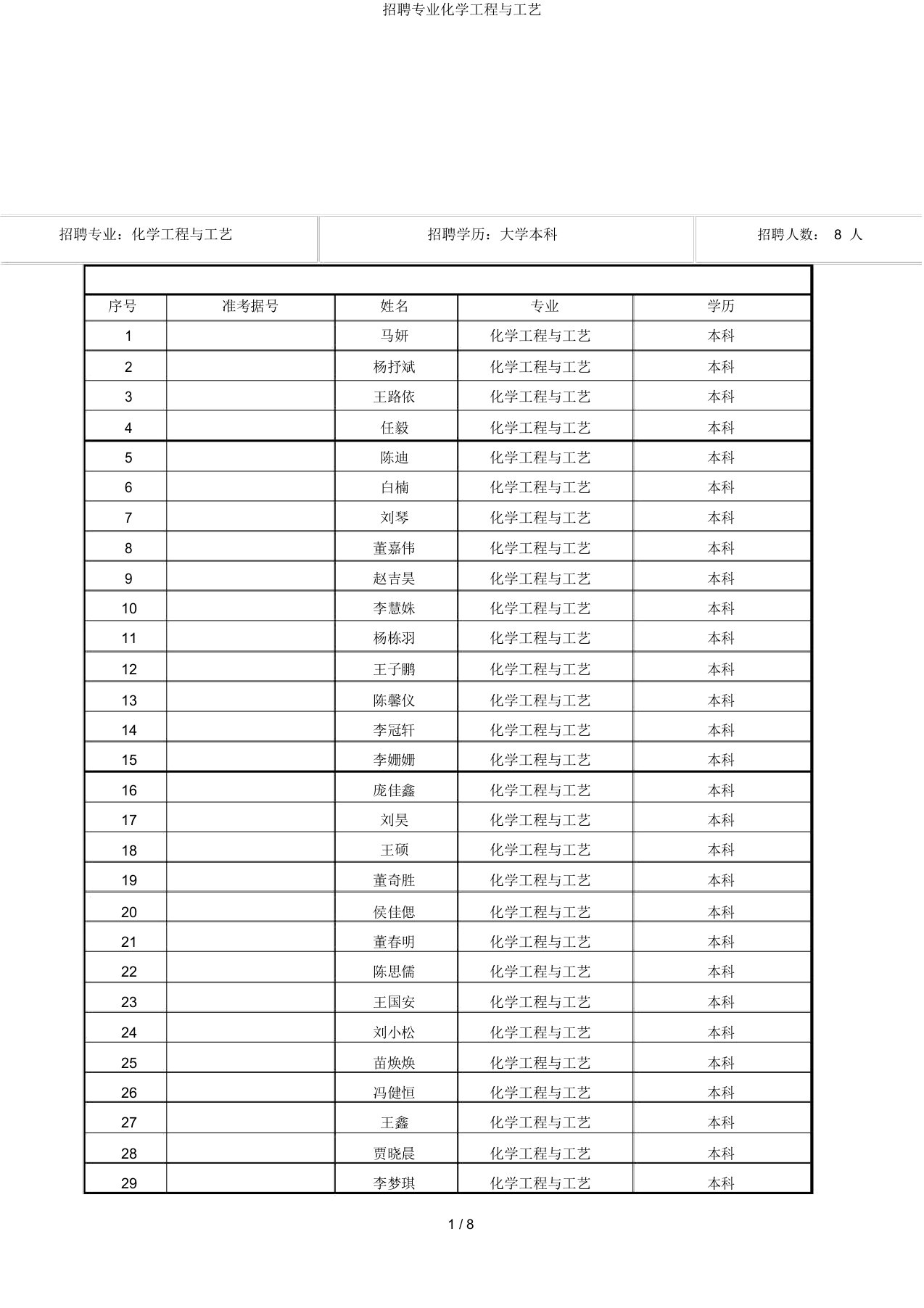 招聘专业化学工程与工艺