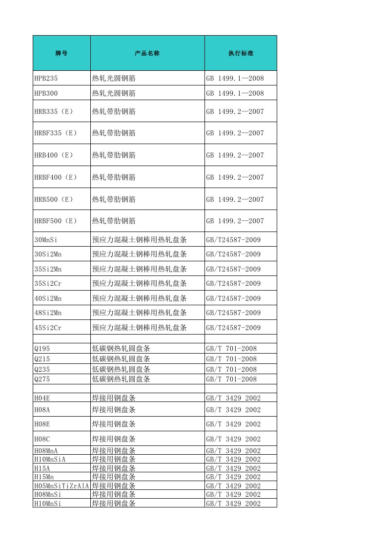 产品管理-产品标准信息库线棒材