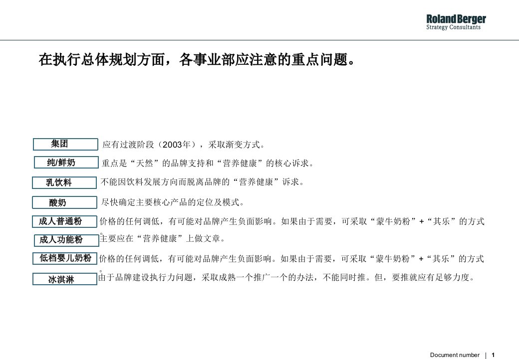 集团各事业部品牌发展战略实施方案ppt课件