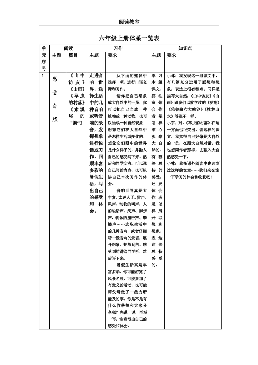 阅读教室的六年级上册体系一览表