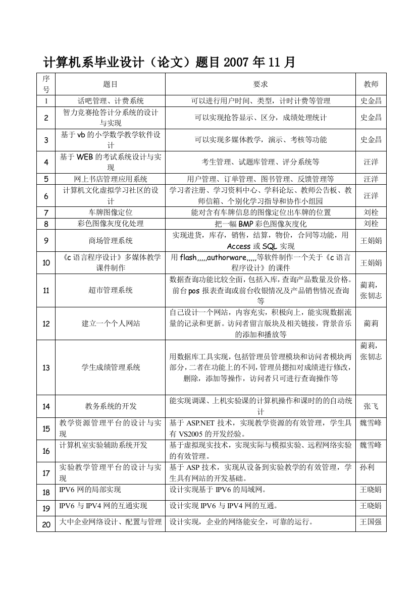 盘算机系卒业设计(论文)题目2007年11月