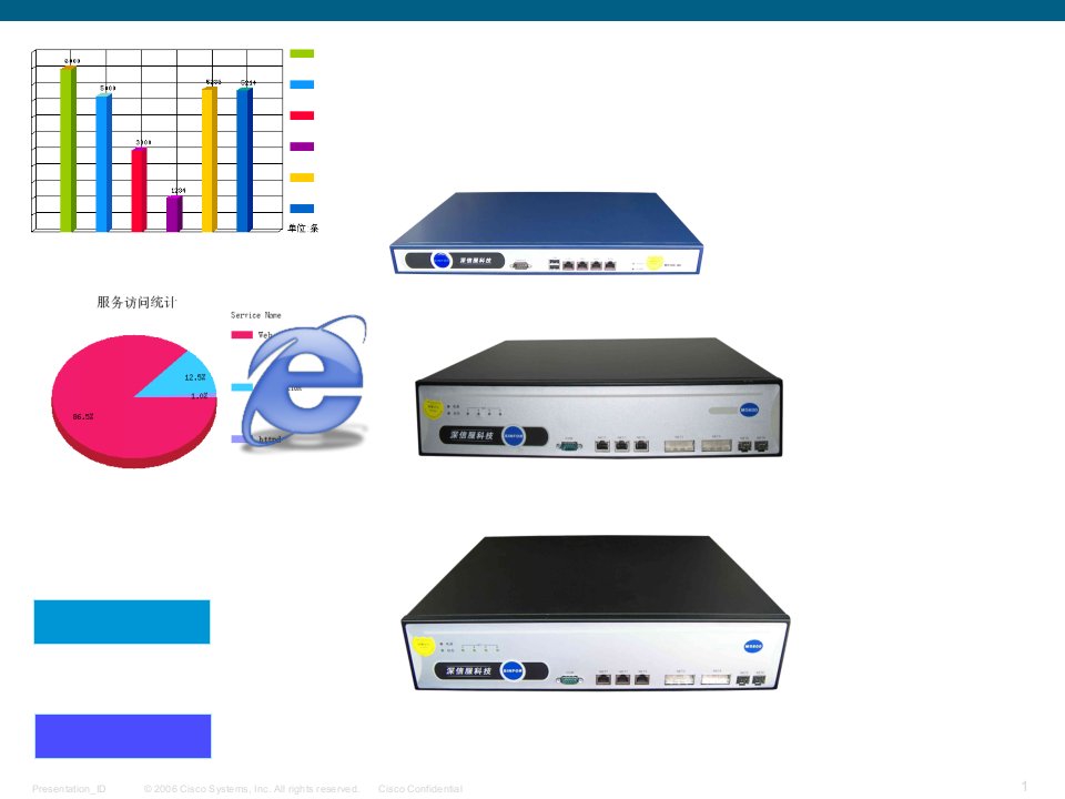思科设备图标总汇PPT课件
