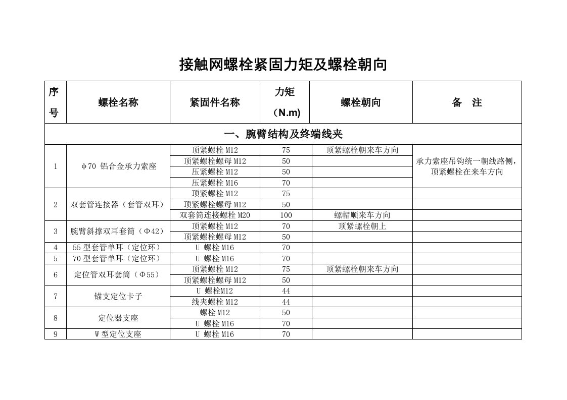 接触网螺栓穿向及紧固力矩要求(正式)