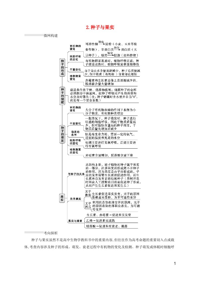 老高考新教材适用2023版高考生物二轮复习热点突破练2种子与果实