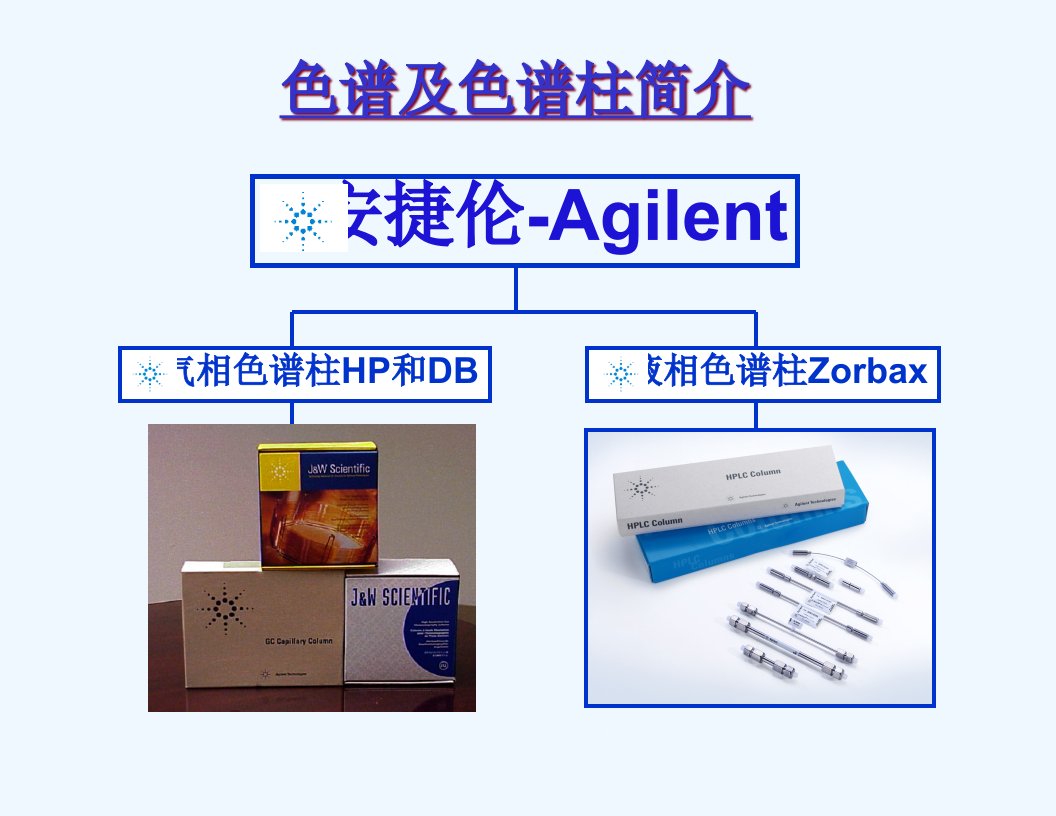 色谱原理及色谱柱简介ppt课件