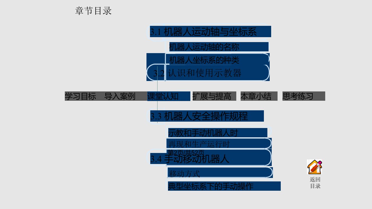 机器人的运动轴和坐标系