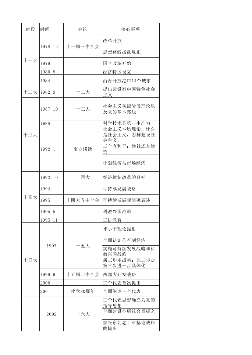 政治常识整理