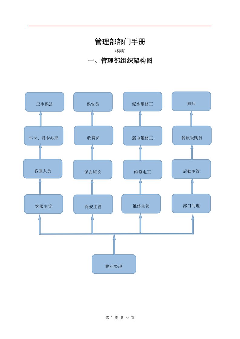 精选某公司管理部部门手册