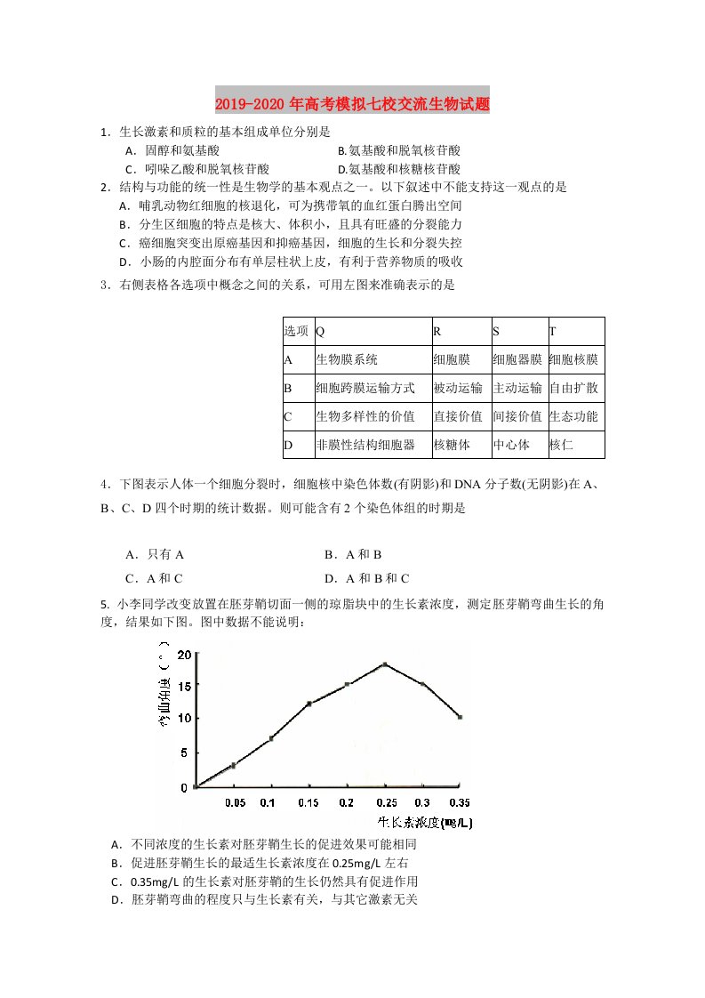 2019-2020年高考模拟七校交流生物试题