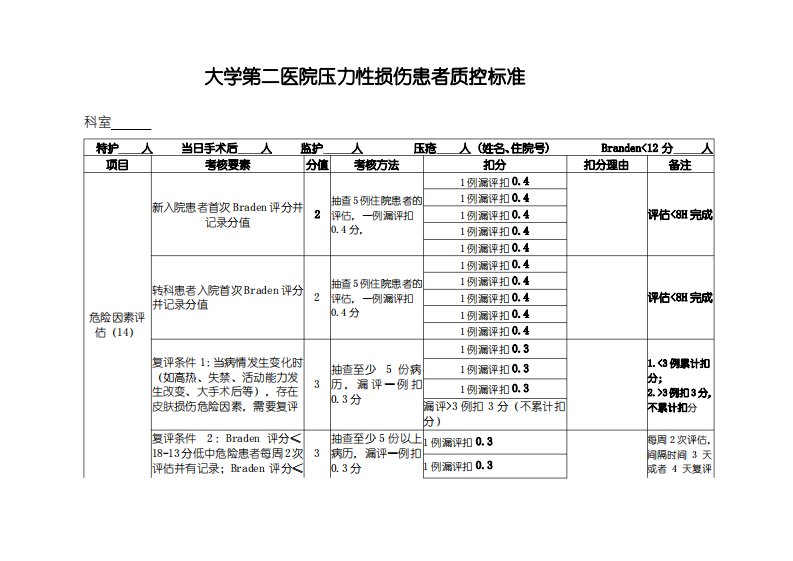 医院压力性损伤患者质控标准