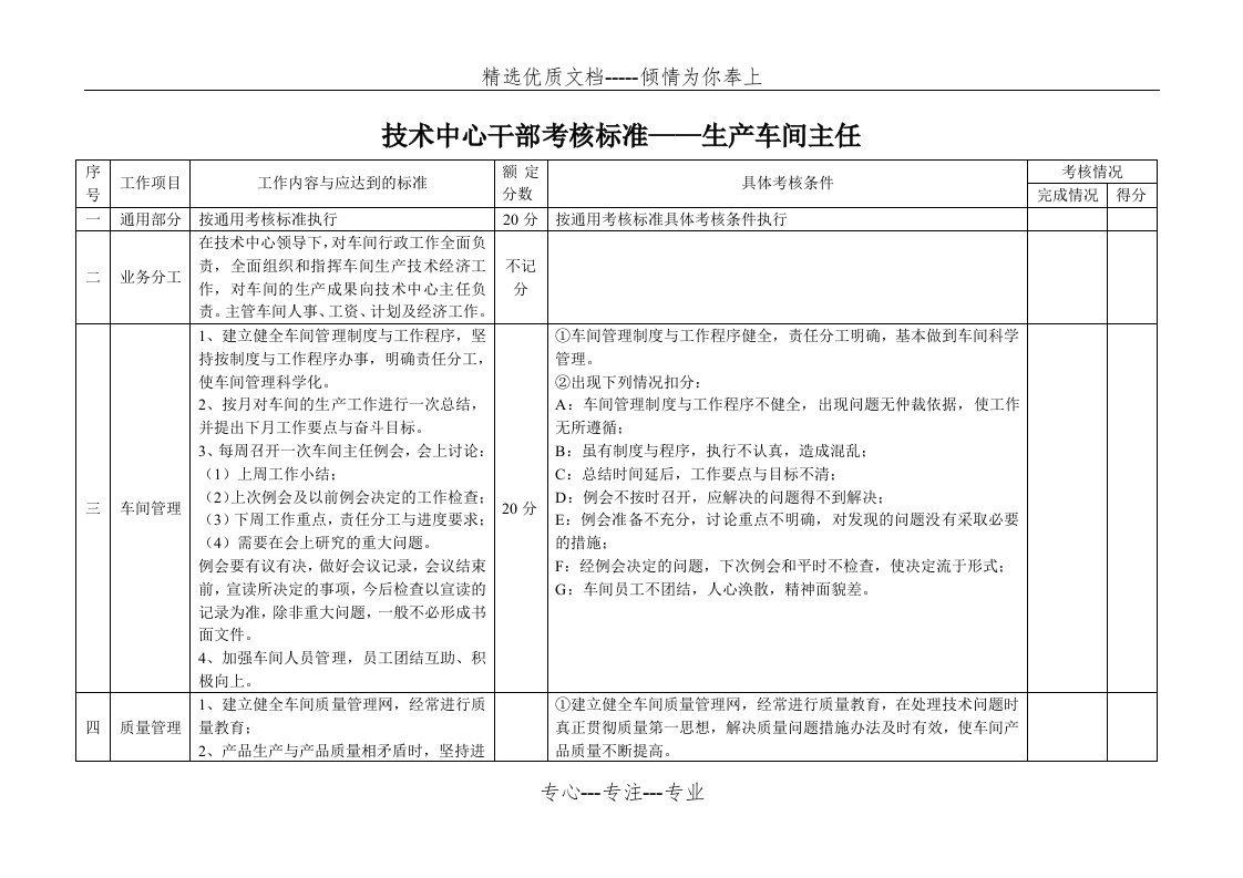 车间主任考核标准(共5页)